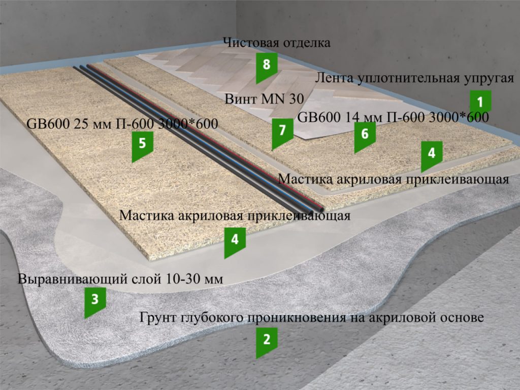 ЦСП — Цементно стружечные плиты